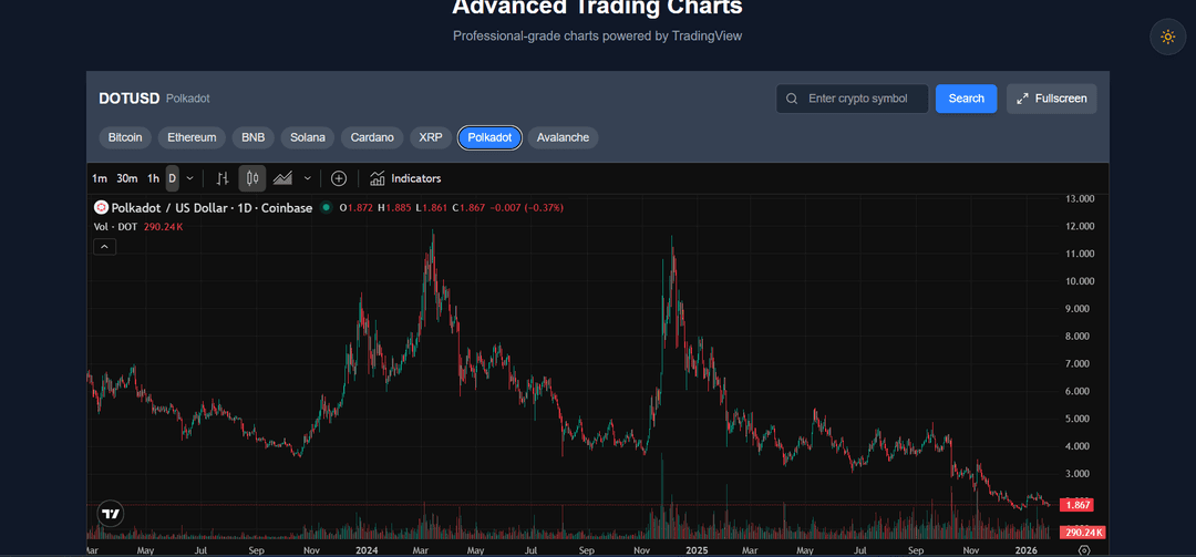 CryptoTrack – Professional Crypto Trading Platform